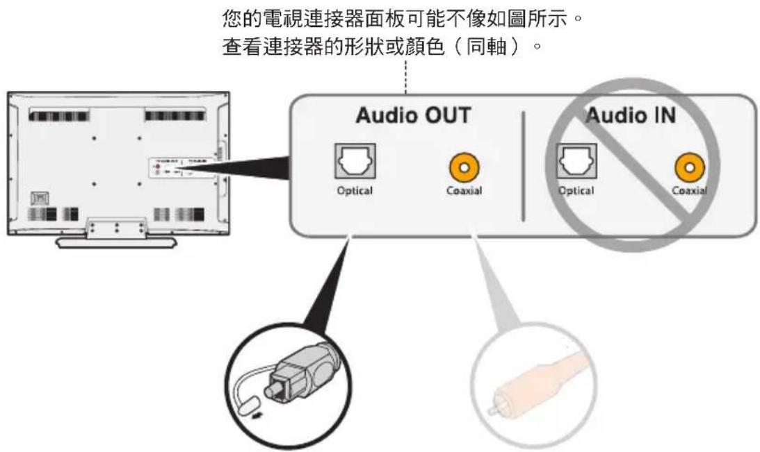 您的電視連接器面板可能不像如圖所示。 查看連接器的形狀或顏色(同軸)。 Audio OUT Optical Coaxial Audio IN Optical Coaxial