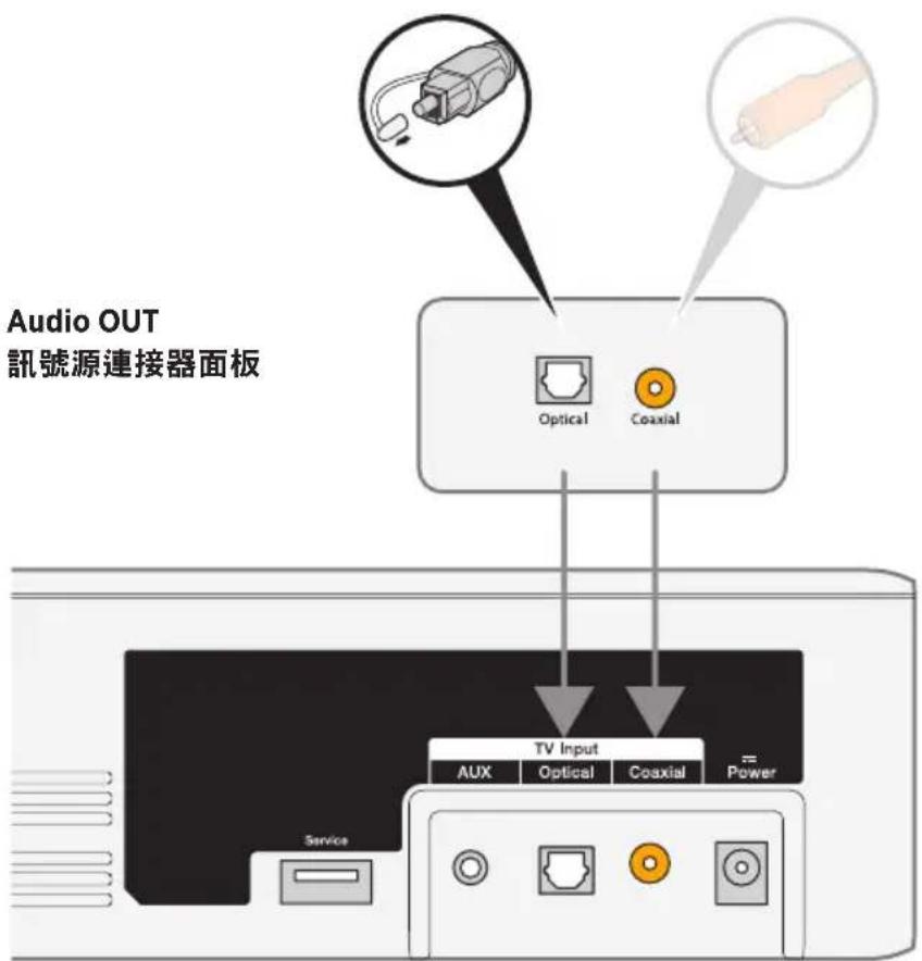 BOSE Solo 5 series II - 將訊號源連接到條形音箱 - 1