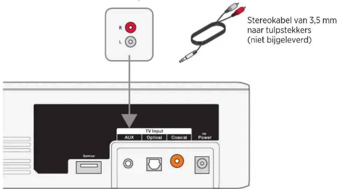 R L Stereokabel van 3,5 mm naar tulpstekkers (niet bijgeleverd) TV Input AUX Optical Coaxial Power Service
