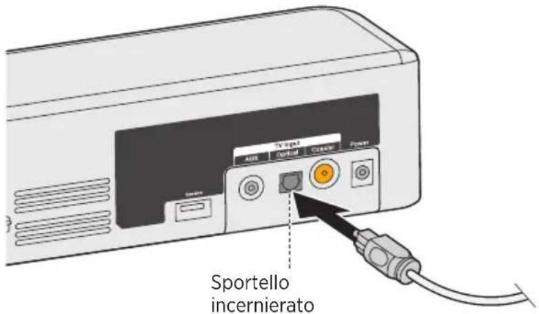Sportello incernierato