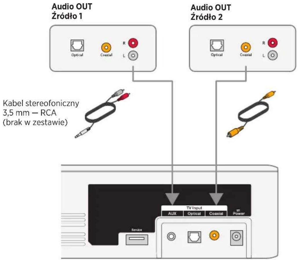 Audio OUT Źródło 1 Audio OUT Źródło 2 Optical Coaxial R L Kabel stereofoniczny 3,5 mm — RCA (brak w zestawie) TV Input AUX Optical Coaxial Power Service