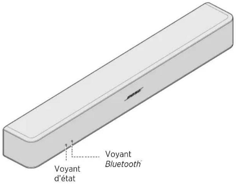 Voyant d'état Voyant Bluetooth®