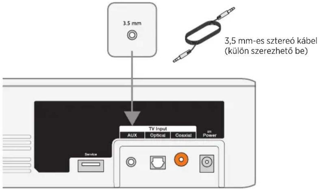 3.5 mm 3,5 mm-es sztereó kábel (külön szerezhető be) TV Input AUX Optical Coaxial Power Service