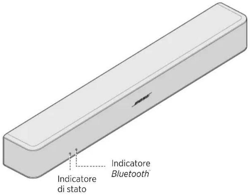 Indicatore di stato Indicatore Bluetooth°