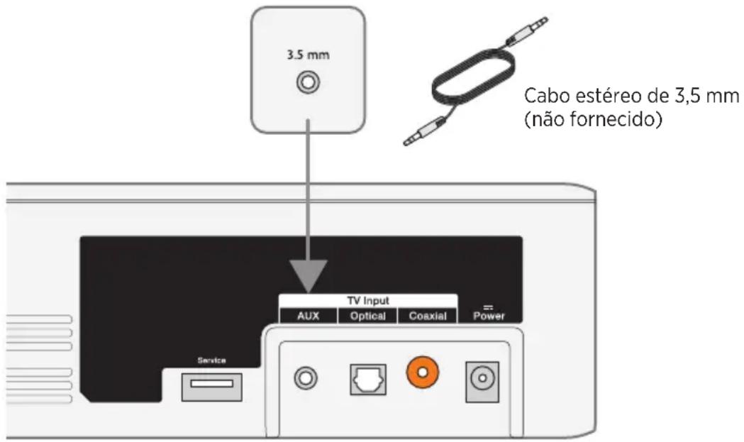 3.5 mm Cabo estéreo de 3,5 mm (não fornecido) TV Input AUX Optical Coaxial Power Service