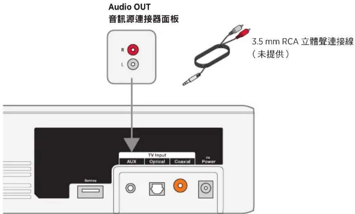 Audio OUT 音訊源連接器面板 3.5 mm RCA 立體聲連接線 (未提供) TV Input AUX Optical Coaxial Power Service