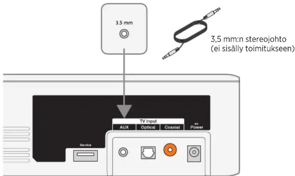 3.5 mm 3,5 mm:n stereojohto (ei sisälly toimitukseen) TV Input AUX Optical Coaxial Power Service