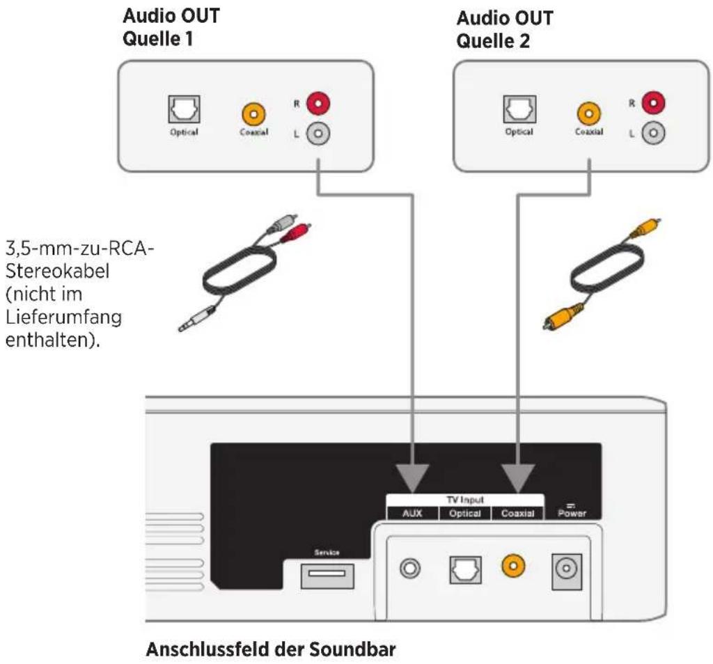 Audio OUT Quelle 1 Optical Coaxial R L 3,5-mm-zu-RCA- Stereokabel (nicht im Lieferumfang enthalten). Audio OUT Quelle 2 Optical Coaxial R L TV Input AUX Optical Coaxial Power Service Anschlussfeld der Soundbar