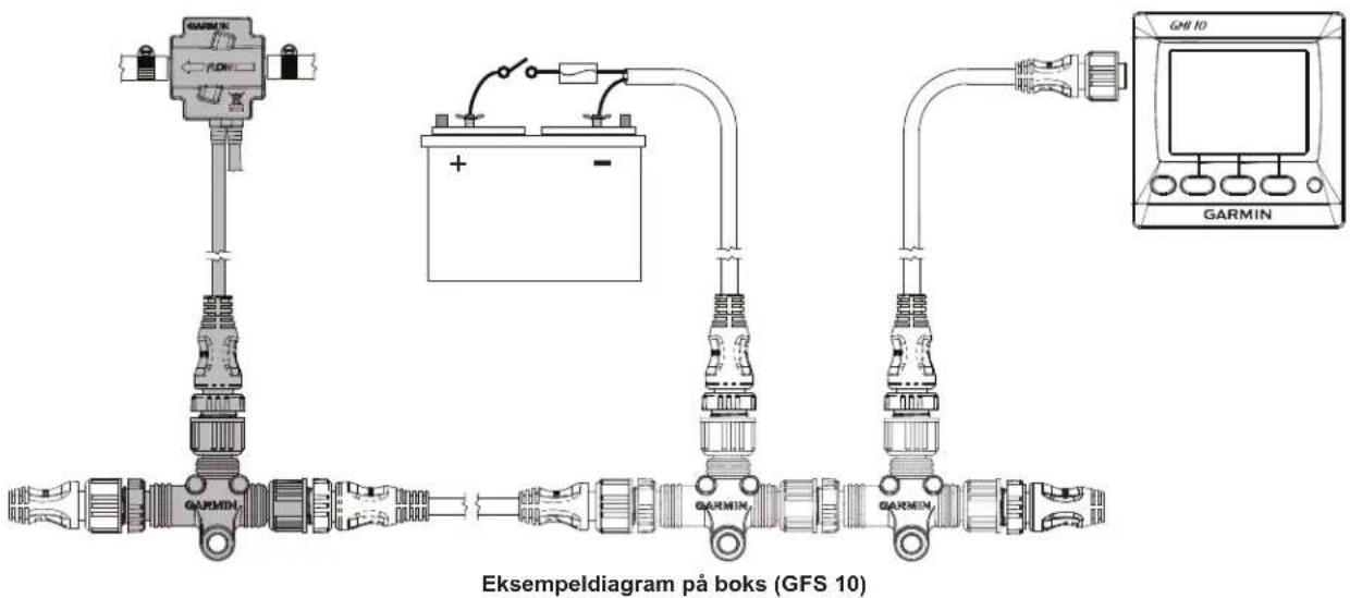 GARMIN GPSMAP 820 - Oversigt over Garmin NMEA 2000-enheder - 1
