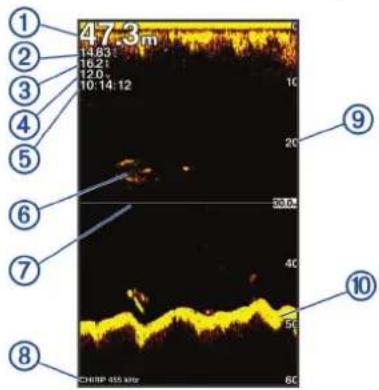 1 2 3 4 5 6 7 8 47.3m 14.83 16.21 12.0 10:14:12 20 30.0m 40 50 60K 9 10