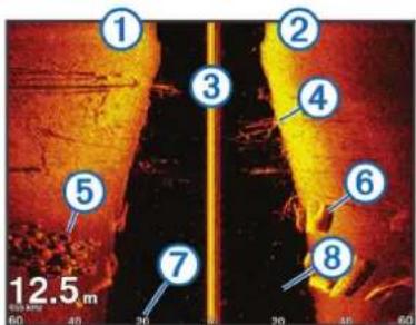 ① ② ③ ④ ⑤ ⑥ ⑦ ⑧ 12.5 m 60 40 30 20 40 60