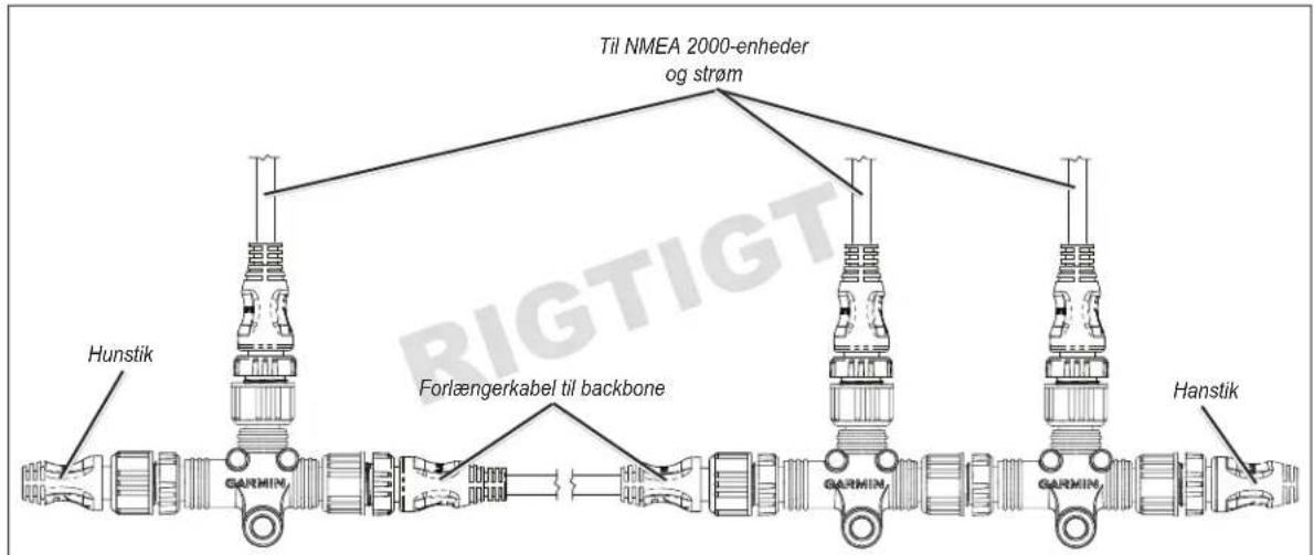 GARMIN GPSMAP 8700 - Konstruktion af lineært backbone - 1