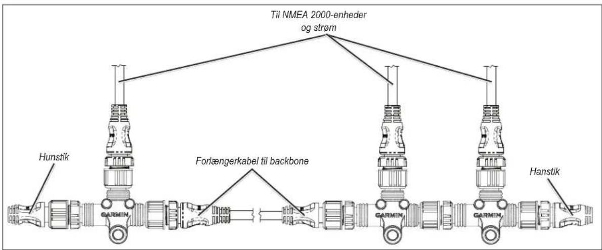 GARMIN GPSMAP 8700 - Typiske terminatorer - 1