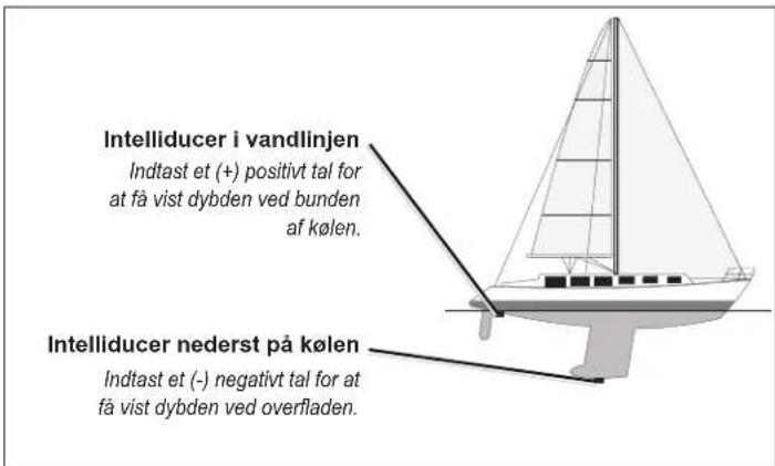 GARMIN GPSMAP 8416xsv - Sådan indstiller du køl offset: - 1