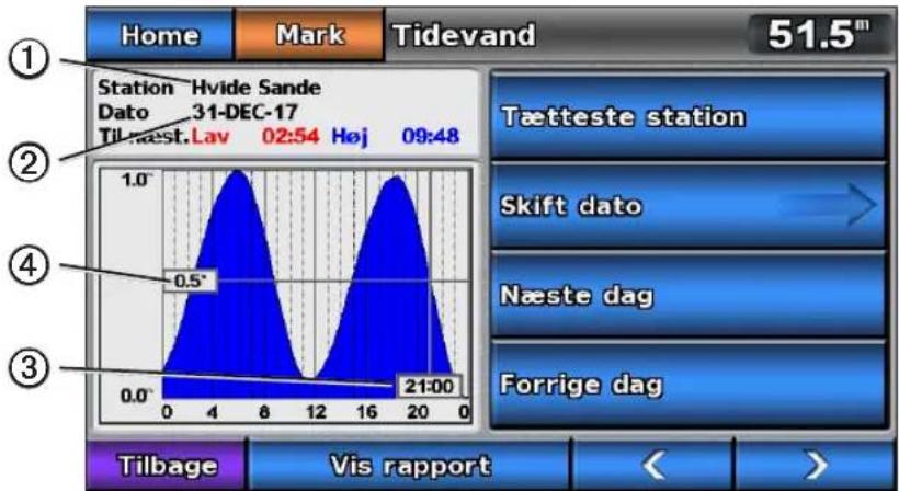 GARMIN GPSMAP 720s - Oplysninger om tidevandsstation - 1