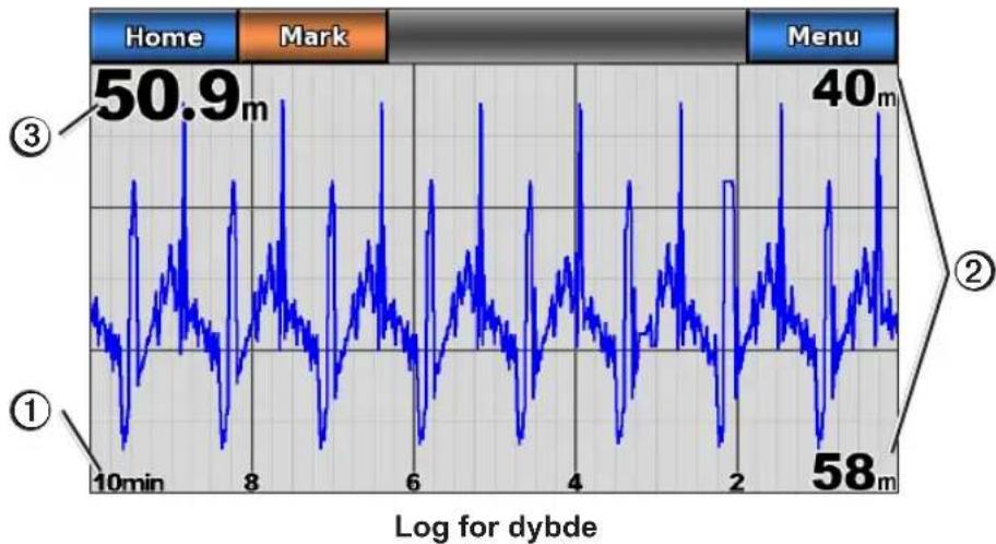 GARMIN GPSMAP 720s - Indstilling af interval for dybdelogområde og tidsskalaer - 1