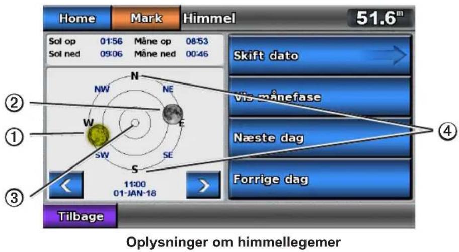 GARMIN GPSMAP 720s - Oplysninger om himmellegemer - 1