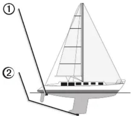 GARMIN GPSMAP 720s - Indstilling af køl offset - 1