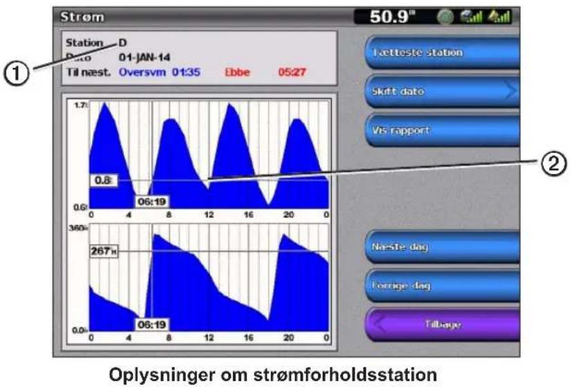 GARMIN GPSMAP 5012 - Visning af oplysninger om tidevandsstation for en anden dato - 1