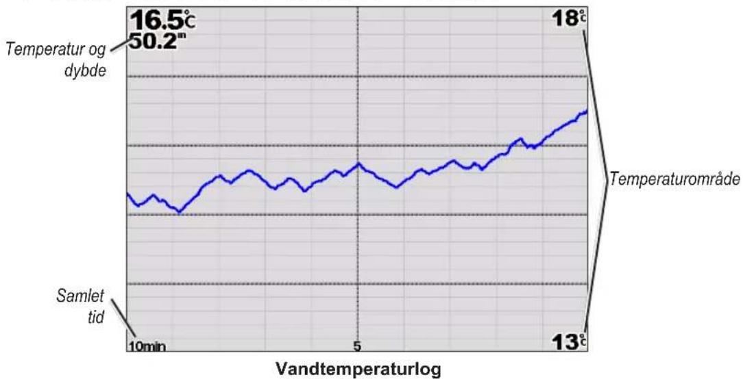GARMIN GPSMAP 5012 - Indstilling af interval for temperaturlog og tidsskalaer - 1