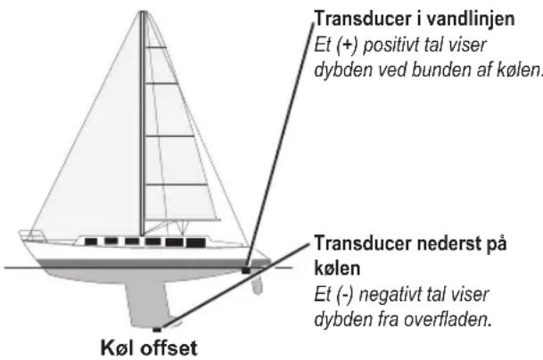 GARMIN GPSMAP 5012 - Indstilling af køl offset - 1