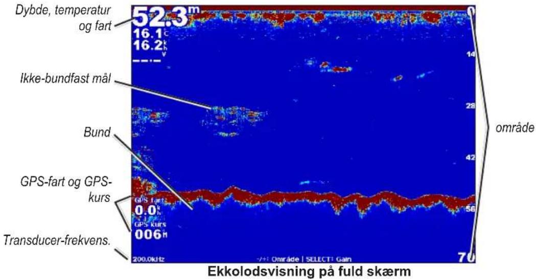 GARMIN GPSMAP 5012 - Ekkolodsvisning på fuld skærm - 1