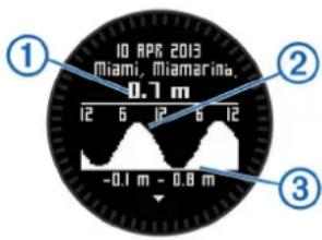GARMIN Tactix - Visning af tidevandsoplysninger - 1