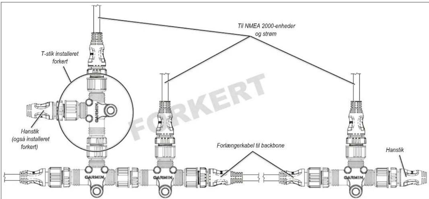GARMIN GPSMAP 1222xsv Plus - Konstruktion af lineært backbone - 2