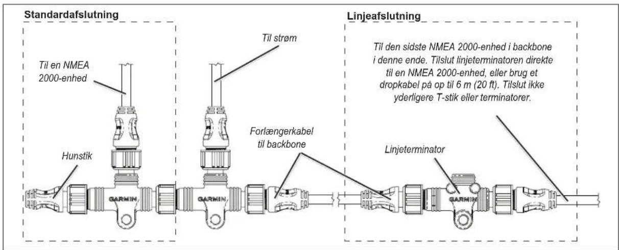 GARMIN GPSMAP 1222xsv Plus - Linjeterminatorer - 1