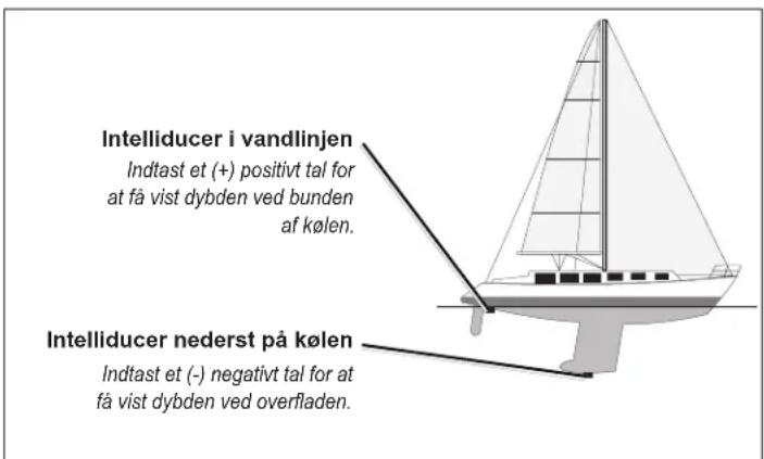 GARMIN GPSMAP 1222 Plus - Sådan indstiller du køl offset: - 1