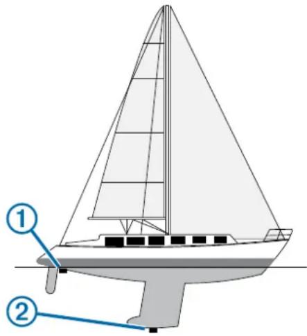 GARMIN Echo 201 - Indstilling af køl offset - 1