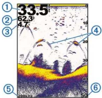 33.5 62.3 4.7 10 20 30 40 50 200kHz ① ② ③ ④ ⑤ ⑥