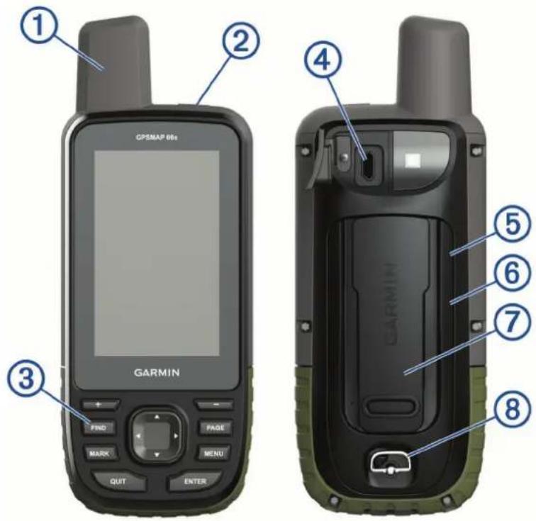 GARMIN GPSMAP 66s - Oversigt over enheder - 1