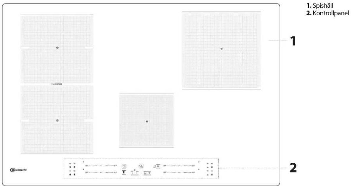 1. Spishäll 2. Kontrollpanel 1 2