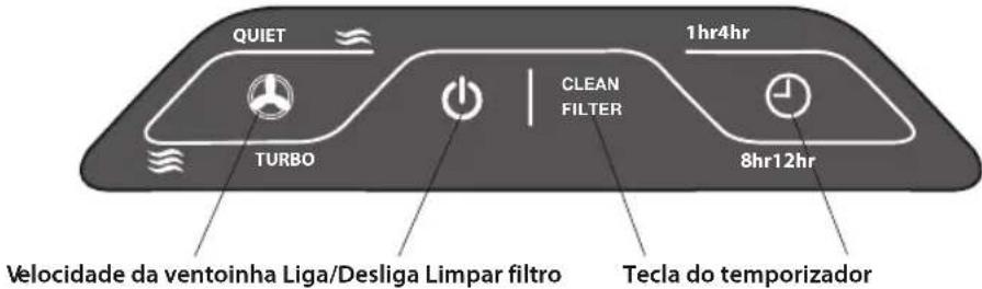 QUIET 1hr4hr TURBO CLEAN FILTER 8hr12hr Velocidade da ventoinha Liga/Desliga Limpar filtro Tecla do temporizador