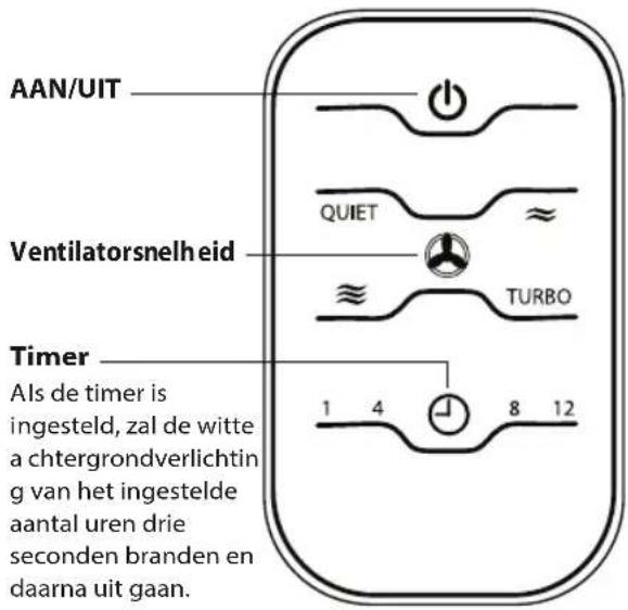 HOMEDICS AR-NC02 - Beginnen - 1