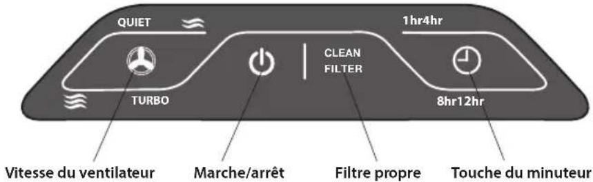 QUIET TURBO 1hr4hr CLEAN FILTER 8hr12hr Vitesse du ventilateur Marche/arrêt Filtre propre Touche du minuteur