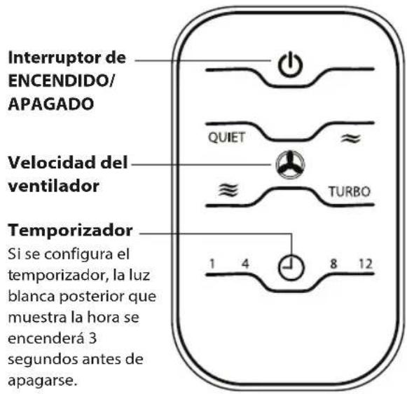 Interruptor de ENCENDIDO/ APAGADO QUIET ≈ Velocidad del ventilador ≈ TURBO Temporizador Si se configura el temporizador, la luz blanca posterior que muestra la hora se encenderá 3 segundos antes de apagarse. 1 4 8 12