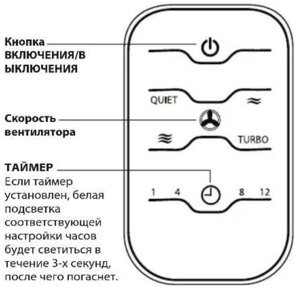 HOMEDICS AR-NC02 - Начало работы - 1