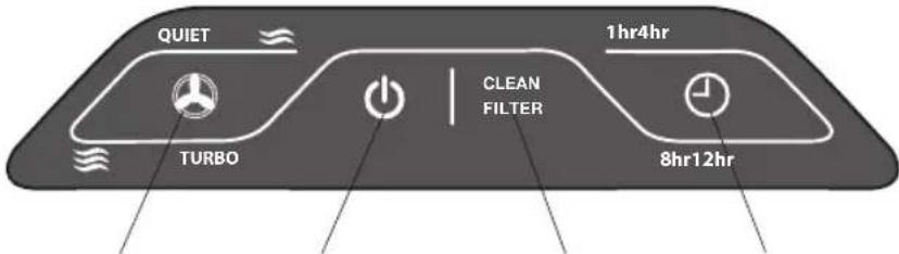 QUIET TURBO CLEAN FILTER 1hr4hr 8hr12hr