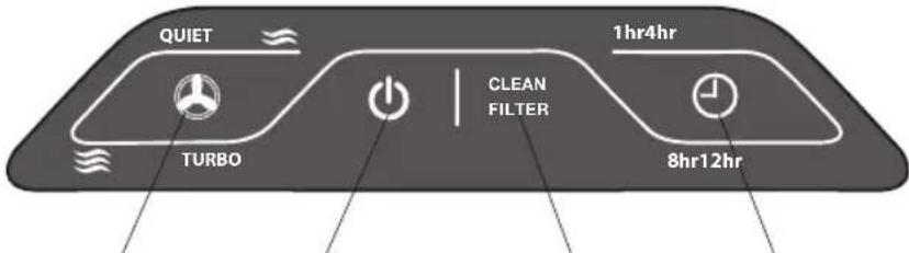 HOMEDICS AR-NC02 - Brukerveiledning - 1