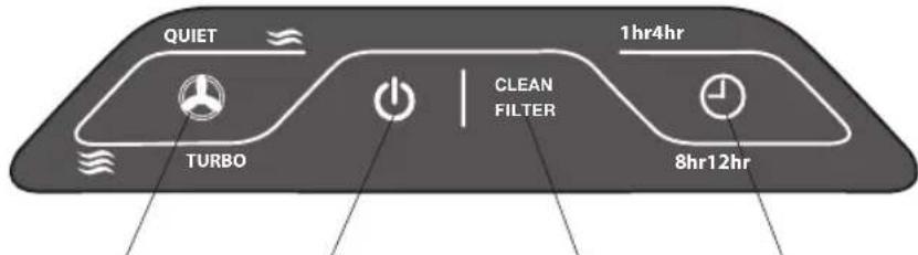 HOMEDICS AR-NC02 - Handleiding - 1