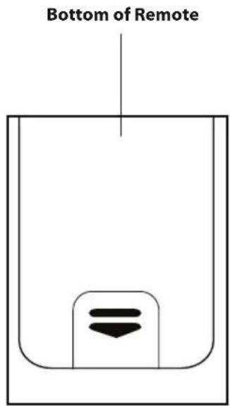 Bottom of Remote