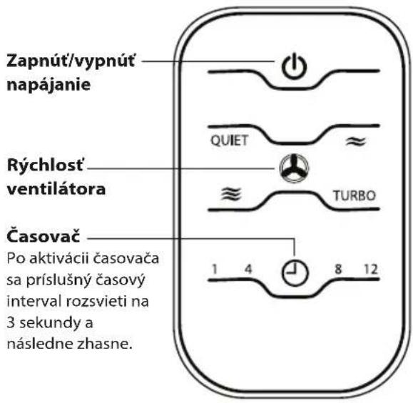 HOMEDICS AR-NC02 - Začiname - 1