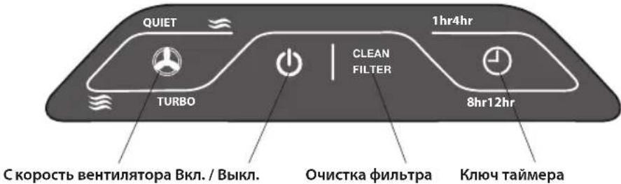 QUIET 1hr4hr TURBO CLEAN FILTER 8hr12hr Скорость вентилятора Вкл. / Выкл. Очистка фильтра Ключ таймера