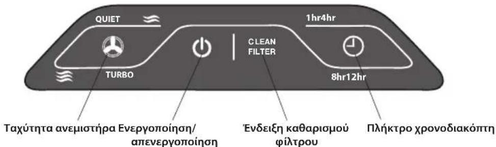 QUIET TURBO 1hr4hr CLEAN FILTER 8hr12hr Ταχύτητα ανεμιστήρα Ενεργοποίηση/ απενεργοποίηση Ένδειξη καθαρισμού φίλτρου Πλήκτρο χρονοδιακόπτη