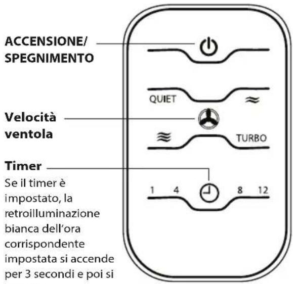 HOMEDICS AR-NC02 - Istruzioni d'uso - 5