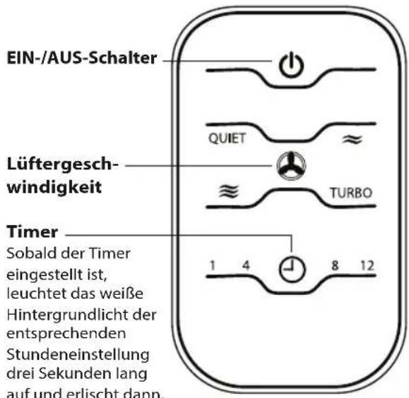 HOMEDICS AR-NC02 - Erste Schritte - 1