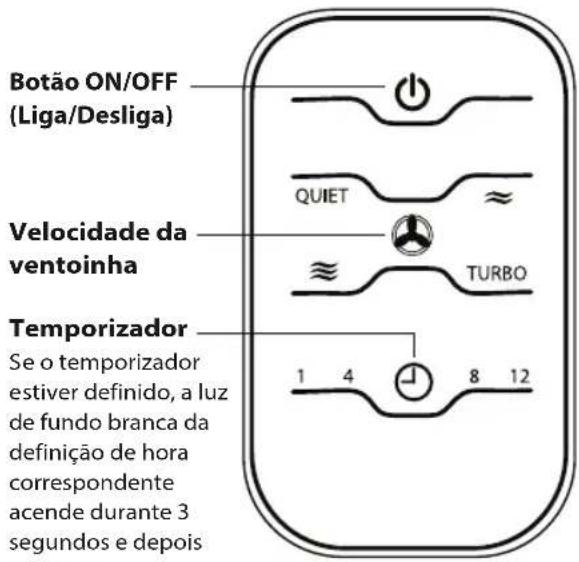 HOMEDICS AR-NC02 - Começar - 5