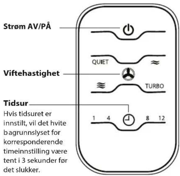 Strøm AV/PÅ QUIET Viftehastighet TURBO Tidsur Hvis tidsuret er innstilt, vil det hvite bagrunnslyset for korresponderende timeinnstilling være tent i 3 sekunder før det slukker. 1 4 8 12